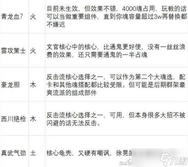 英雄立志传三国志武魂强度解析