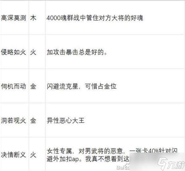 英雄立志传三国志武魂强度解析