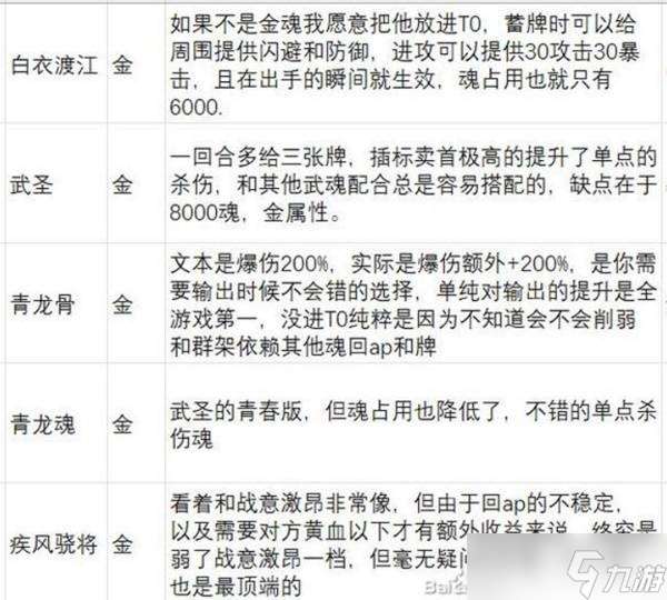 英雄立志传三国志武魂强度解析
