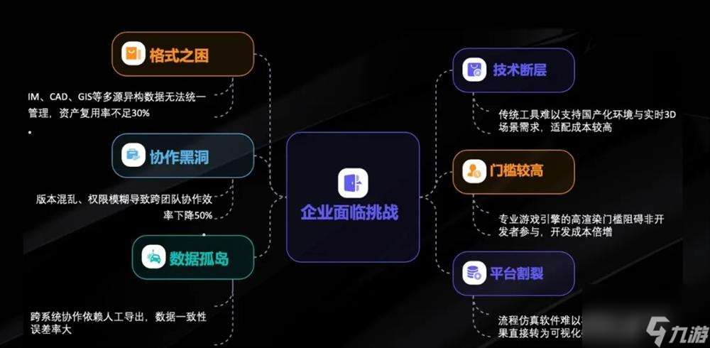 团结引擎技术路线图发布 并带来数字资产管理平台