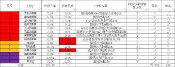 這就是江湖如何選擇鈍器一哥