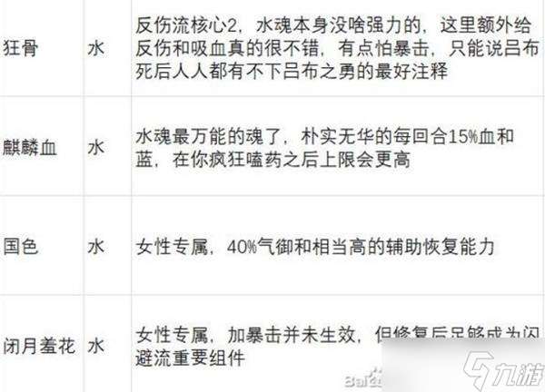 英雄立志传三国志武魂强度解析