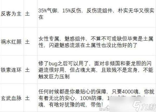 英雄立志传三国志武魂强度解析