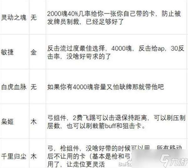 英雄立志传三国志武魂强度解析