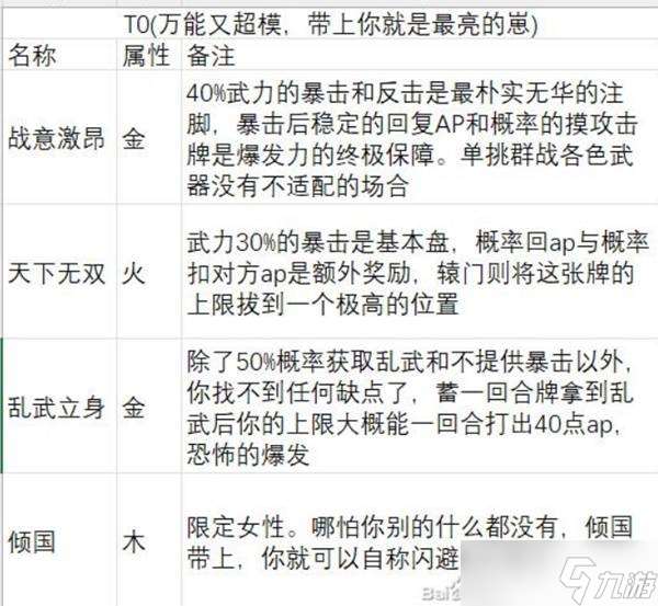 英雄立志传三国志武魂强度解析