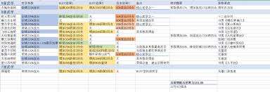 这就是江湖刀祖师殿学习顺序攻略