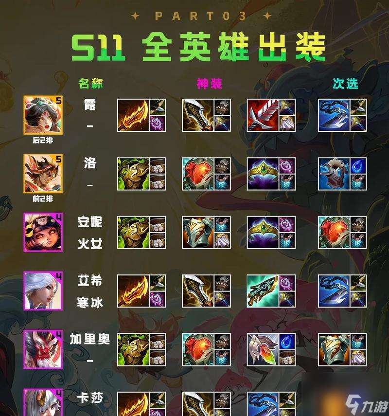 在英雄联盟中购买装备的流程是什么？有哪些快捷方式？