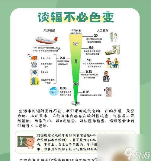 辐射4感知值如何查看？感知属性影响哪些方面？