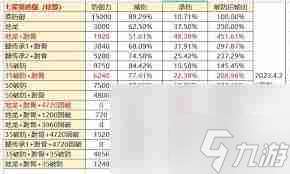 这就是江湖地图怪物如何防御及破防收益-江湖地图怪物防御与破防攻略