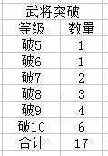 头铁主公赵云角色如何进行培养 赵云培养详解