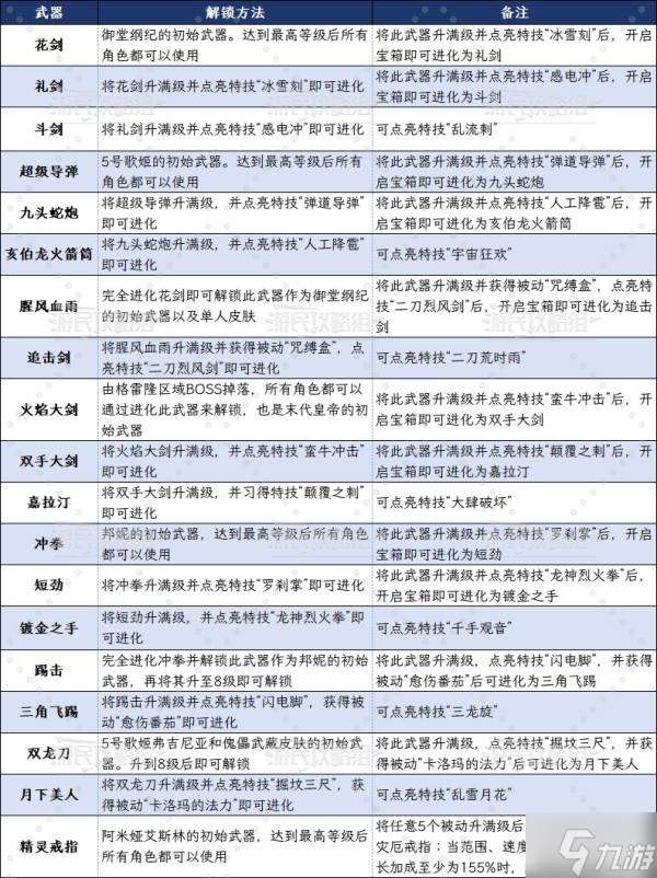 《吸血鬼幸存者》沙加DLC全角色及武器解锁指南
