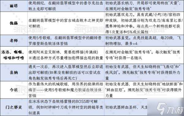 《吸血鬼幸存者》沙加DLC全角色解锁方法 翡翠模型隐藏角色怎么解锁