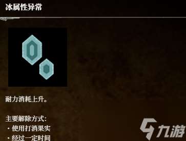 《荒野猎人:荒野》异常状态图标分享