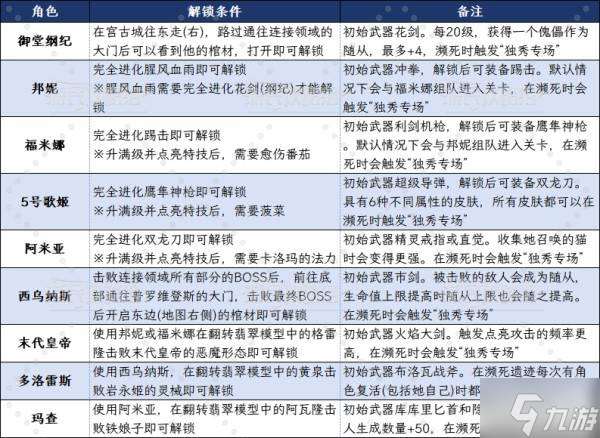 《吸血鬼幸存者》沙加DLC全角色解锁方法 翡翠模型隐藏角色怎么解锁