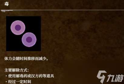 《荒野猎人:荒野》异常状态图标分享