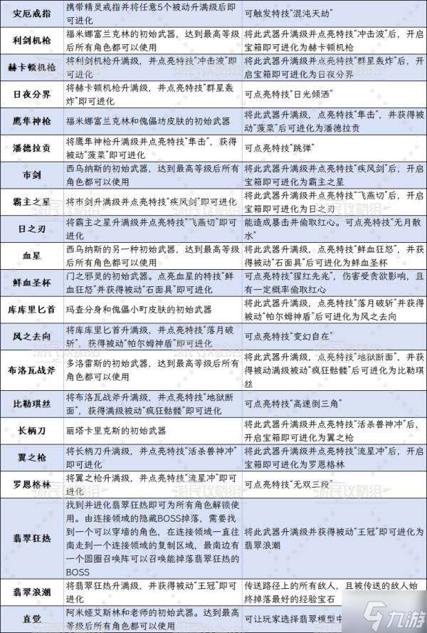 《吸血鬼幸存者》沙加DLC全角色及武器解锁指南