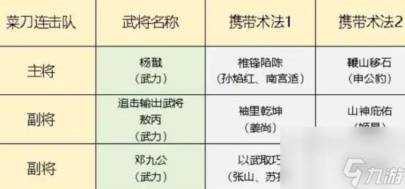 封神開天菜刀連擊隊陣容搭配推薦