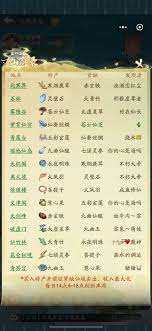 尋道大千仙域飛行舟如何升級