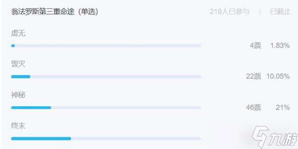 星铁3.2翁法罗斯剧情有多颠覆？