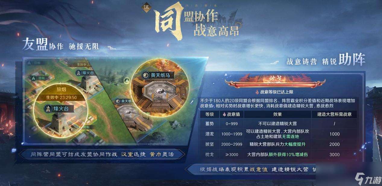 以優(yōu)質(zhì)內(nèi)容打動玩家！好評如潮的《三國：謀定天下》S7賽季已上線