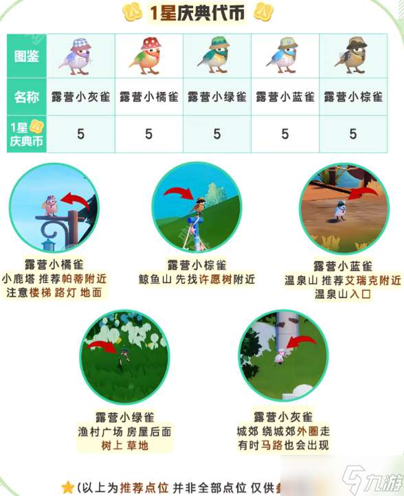 《心動小鎮》春野令5個鳥類拍攝位置一覽