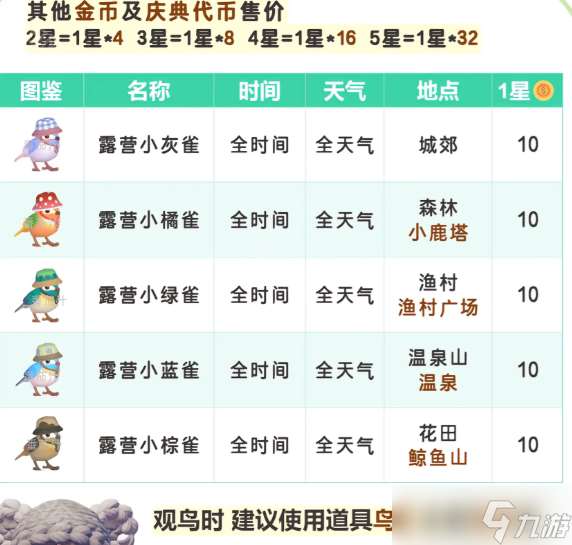 《心動小鎮》春野令5個鳥類拍攝位置一覽