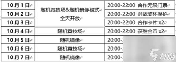 隨機點數大師今日雙端上線 全員傳說十大福利來襲！