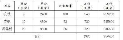 這就是江湖如何獲取神兵