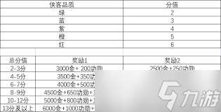 江湖酒樓師傅測算數據方法