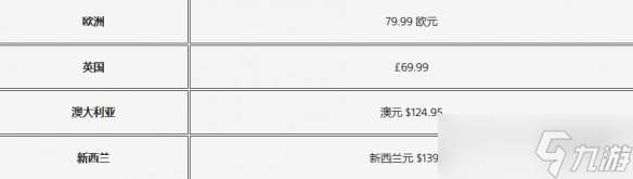 PS5多個地區售價大漲：漲幅約400元 光驅降價來補償！