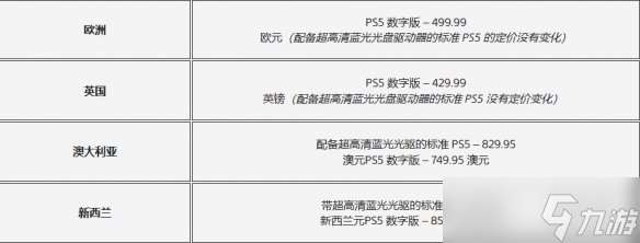 PS5多個地區售價大漲：漲幅約400元 光驅降價來補償！