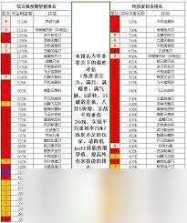 這就是江湖主動技能綜合強度如何排名