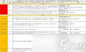 這就是江湖主動技能綜合強度如何排名