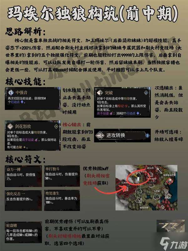 《光与影33号远征队》玛埃尔前中期独狼流搭配推荐 玛埃尔前中期怎么搭配