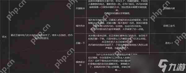 蘇丹游戲水井事件全解秘：隱藏彩蛋+選項玄機必看