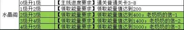 魔法祈幻界魔法之森水晶閣詳解
