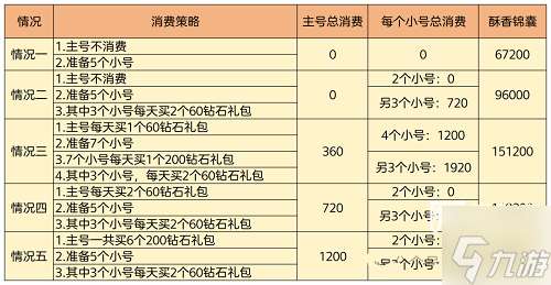 斗羅大陸h5花餅大作戰消費攻略