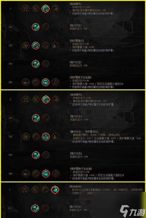 地下城天賦加點覺醒怎么弄？覺醒流程是怎樣的？