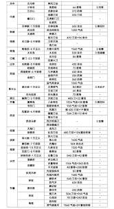 這就是江湖新手如何玩
