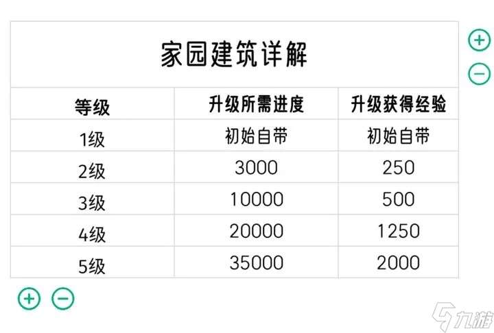 我的休閑時光超全家園攻略
