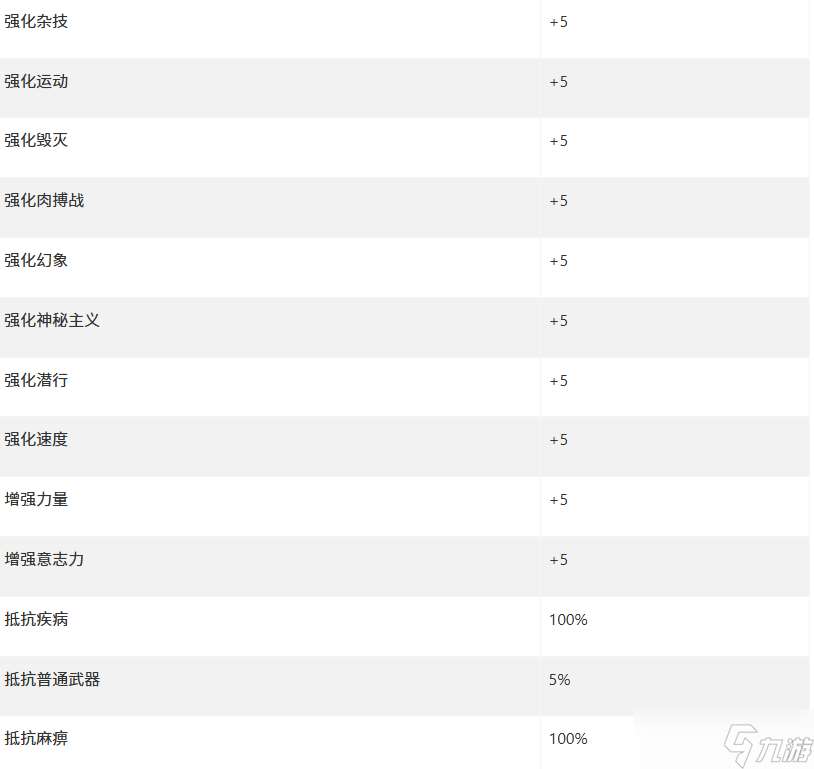 上古卷軸4湮滅重制版怎么變身吸血鬼的方法及變成吸血鬼好處