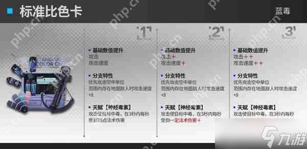 明日方舟速狙模組效果攻略