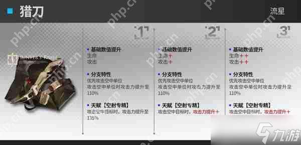 明日方舟速狙模組效果攻略