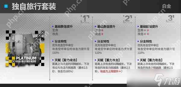 明日方舟速狙模組效果攻略