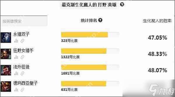 lol扎克打野天賦搭配攻略