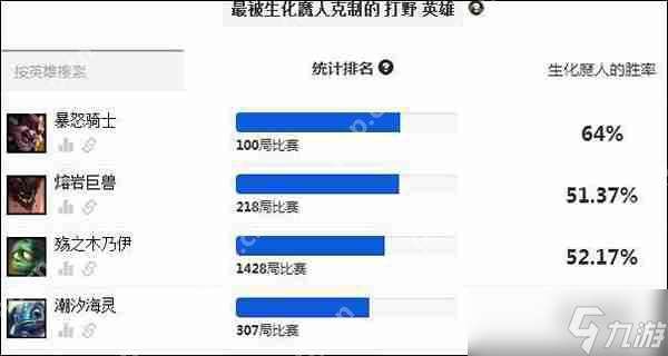 lol扎克打野天賦搭配攻略