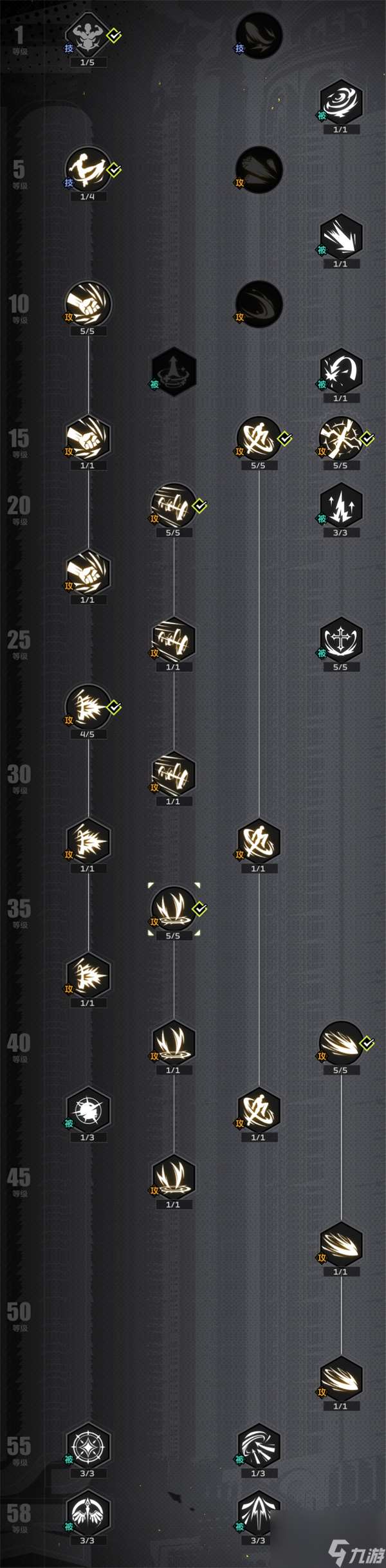 全职觉醒格斗家分支街拳斗士玩法攻略