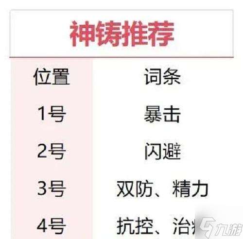 仙劍奇俠傳之新的開始李憶如培養攻略