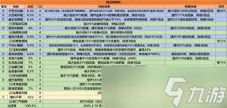 這就是江湖天策烽煙棍過斷情谷怎么玩