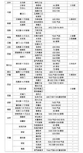 這就是江湖槍珍珠書如何兌換